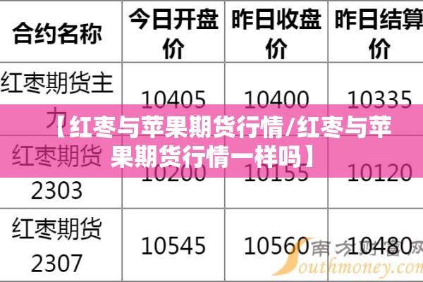 【红枣与苹果期货行情/红枣与苹果期货行情一样吗】