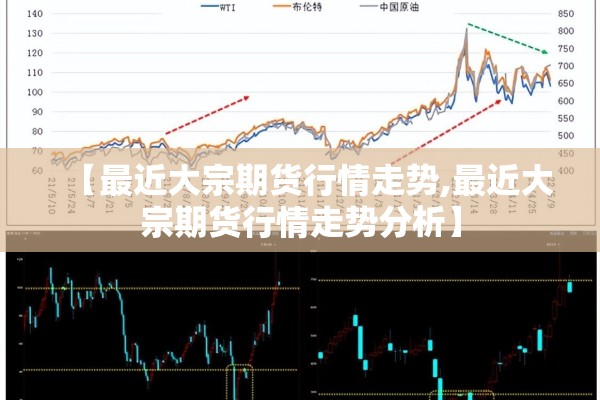 【最近大宗期货行情走势,最近大宗期货行情走势分析】
