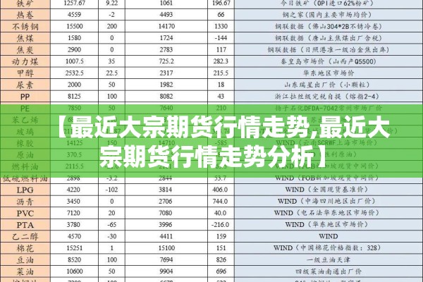 【最近大宗期货行情走势,最近大宗期货行情走势分析】