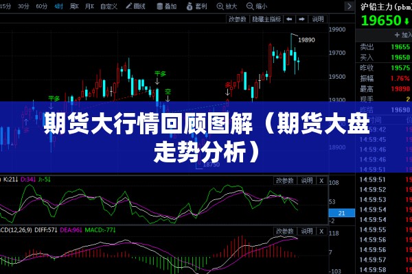 期货大行情回顾图解（期货大盘走势分析）