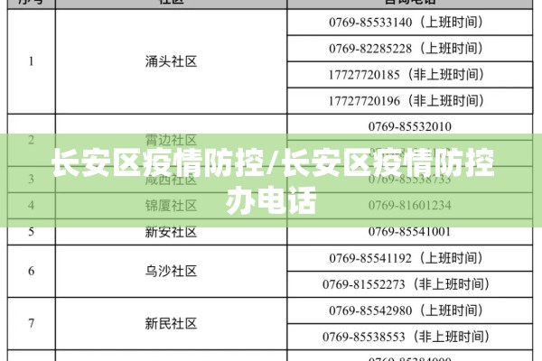 长安区疫情防控/长安区疫情防控办电话