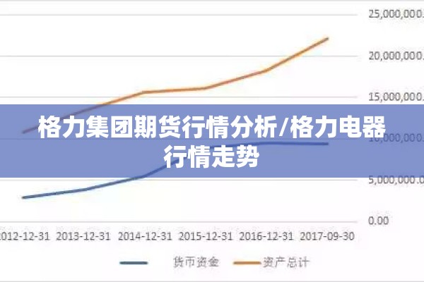 格力集团期货行情分析/格力电器行情走势