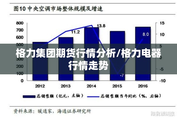 格力集团期货行情分析/格力电器行情走势