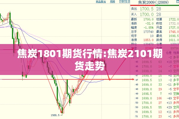 焦炭1801期货行情:焦炭2101期货走势