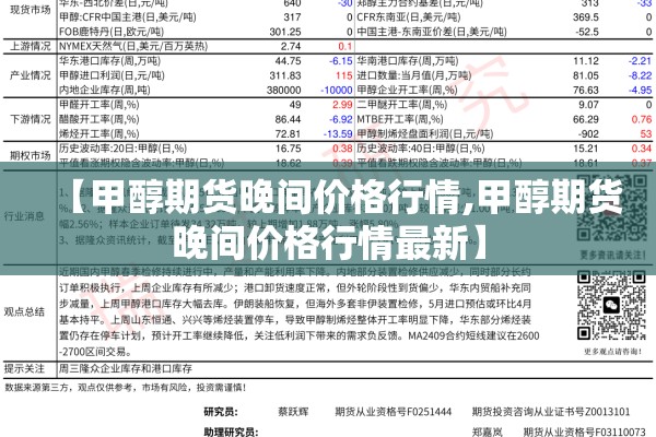 【甲醇期货晚间价格行情,甲醇期货晚间价格行情最新】
