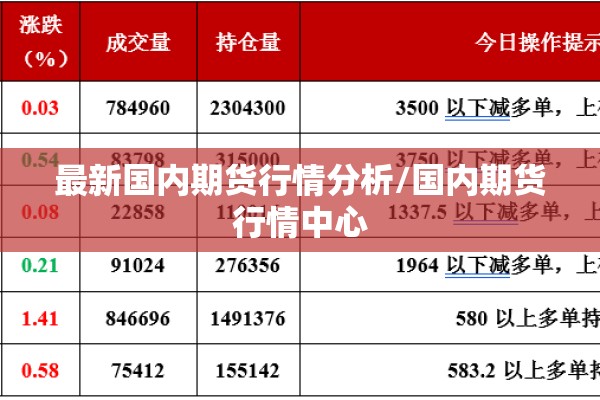 最新国内期货行情分析/国内期货行情中心