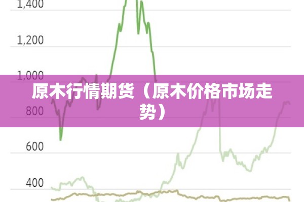 原木行情期货(原木价格市场走势) 原木行情期货(原木价格市场走势)