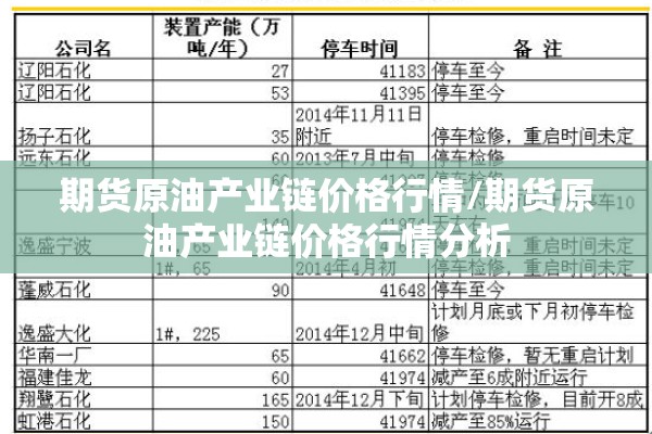 期货原油产业链价格行情/期货原油产业链价格行情分析