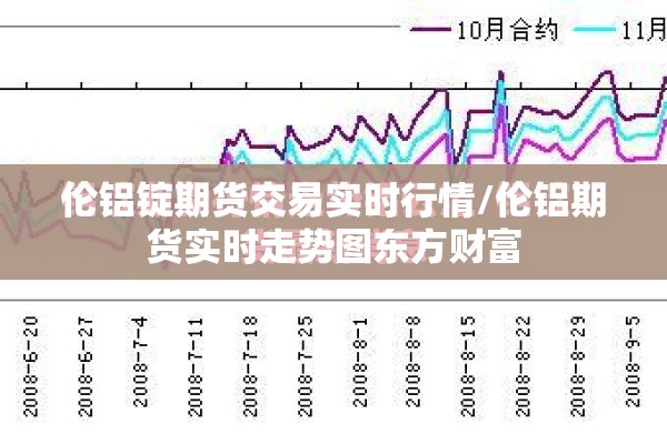 伦铝锭期货交易实时行情/伦铝期货实时走势图东方财富