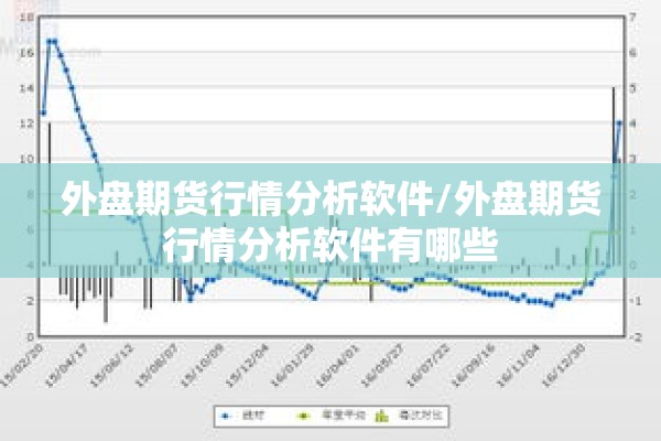 外盘期货行情分析软件/外盘期货行情分析软件有哪些