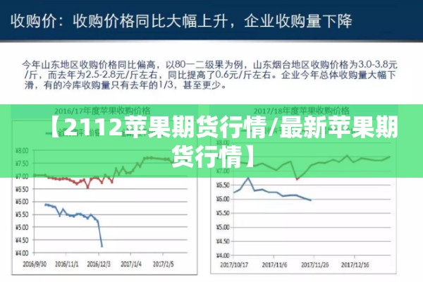 【2112苹果期货行情/最新苹果期货行情】