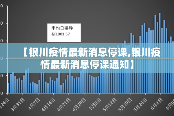 【银川疫情最新消息停课,银川疫情最新消息停课通知】