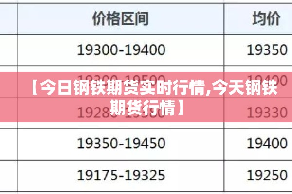 【今日钢铁期货实时行情,今天钢铁期货行情】