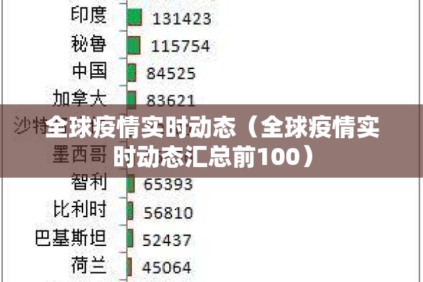 全球疫情实时动态（全球疫情实时动态汇总前100）