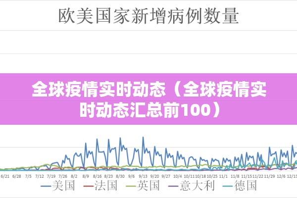 全球疫情实时动态（全球疫情实时动态汇总前100）