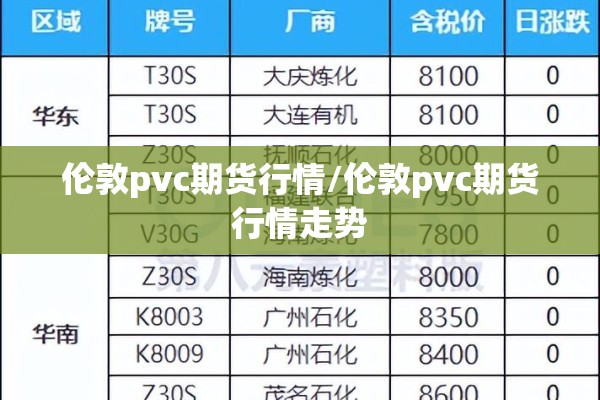伦敦pvc期货行情/伦敦pvc期货行情走势 伦敦pvc期货行情/伦敦pvc期货行情走势