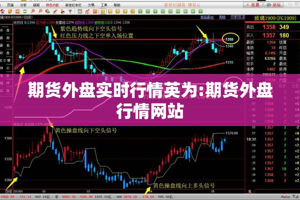 期货外盘实时行情英为:期货外盘行情网站