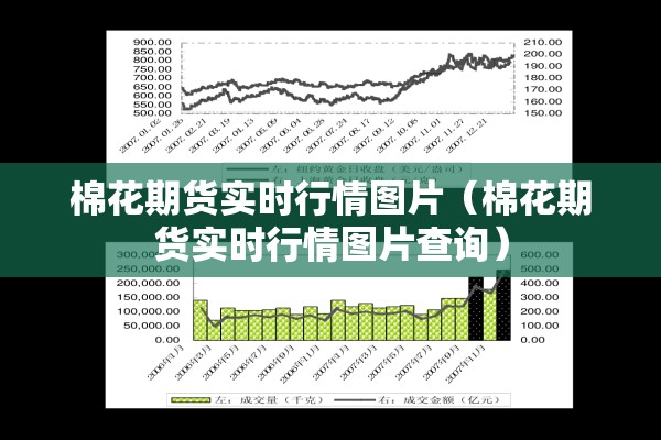 棉花期货实时行情图片(棉花期货实时行情图片查询) 棉花期货实时行情图片(棉花期货实时行情图片查询)