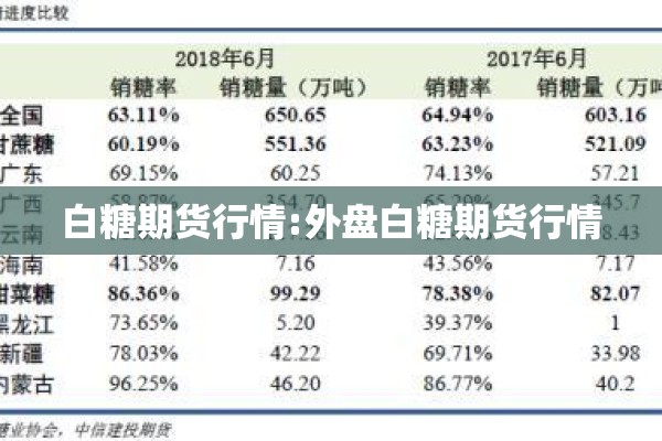 白糖期货行情:外盘白糖期货行情