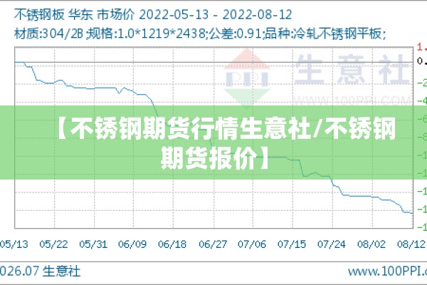 【不锈钢期货行情生意社/不锈钢期货报价】