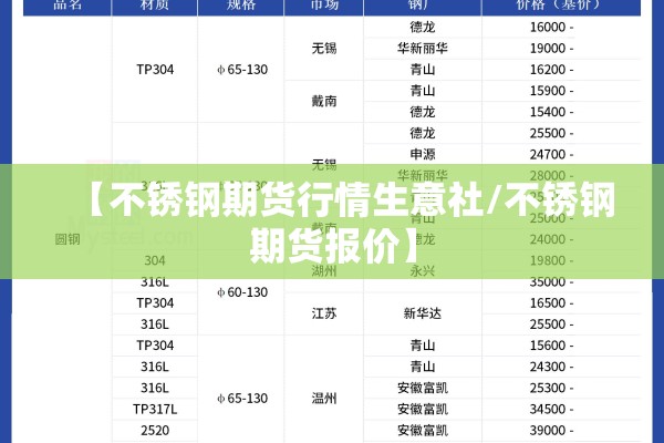 【不锈钢期货行情生意社/不锈钢期货报价】
