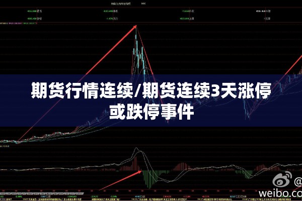 期货行情连续/期货连续3天涨停或跌停事件