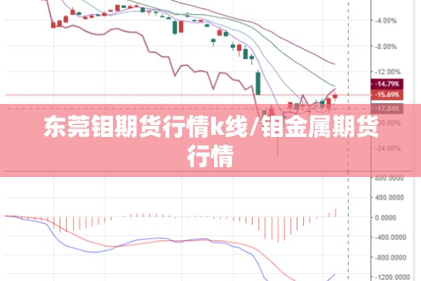 东莞钼期货行情k线/钼金属期货行情
