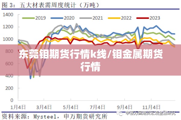 东莞钼期货行情k线/钼金属期货行情