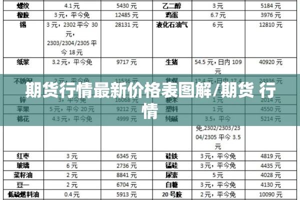 期货行情最新价格表图解/期货 行情 期货行情最新价格表图解/期货 行情