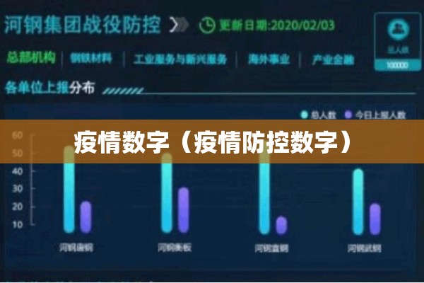 疫情数字(疫情防控数字) 疫情数字(疫情防控数字)