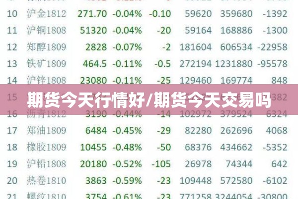 期货今天行情好/期货今天交易吗 期货今天行情好/期货今天交易吗