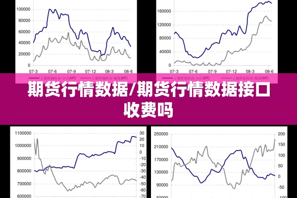 期货行情数据/期货行情数据接口收费吗