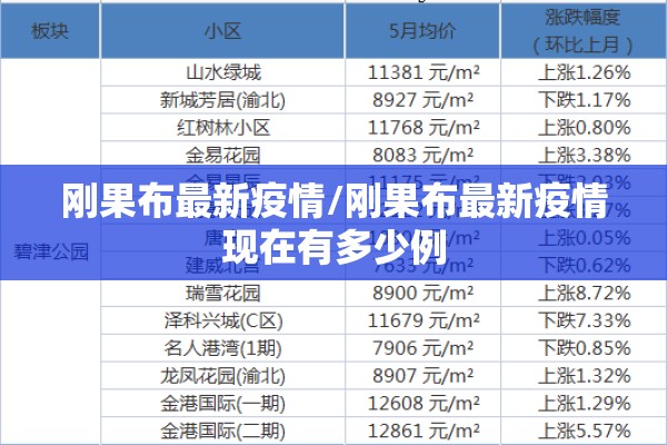 刚果布最新疫情/刚果布最新疫情现在有多少例