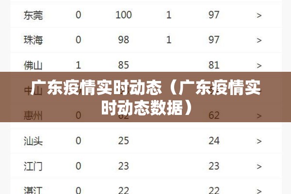 广东疫情实时动态(广东疫情实时动态数据) 广东疫情实时动态(广东疫情实时动态数据)