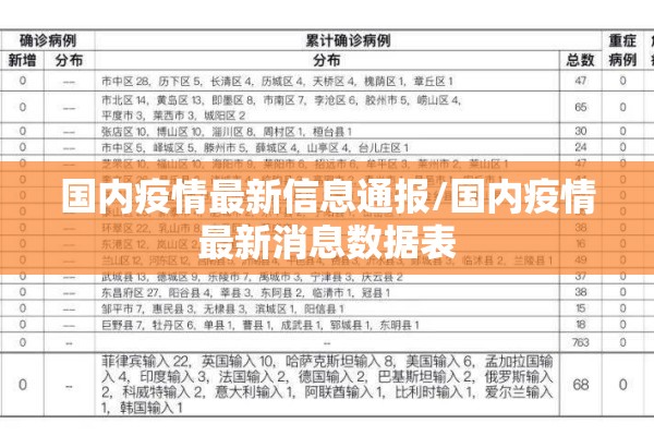 国内疫情最新信息通报/国内疫情最新消息数据表