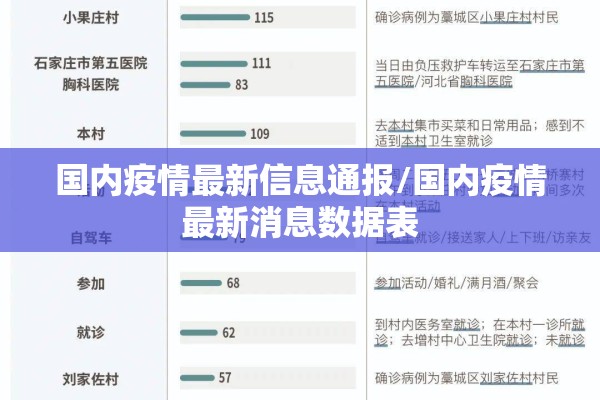 国内疫情最新信息通报/国内疫情最新消息数据表