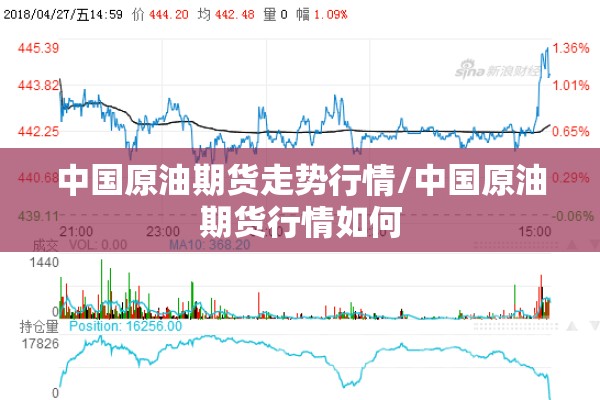 中国原油期货走势行情/中国原油期货行情如何 中国原油期货走势行情/中国原油期货行情如何