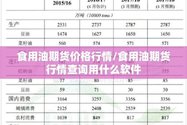 食用油期货价格行情/食用油期货行情查询用什么软件 食用油期货价格行情/食用油期货行情查询用什么软件