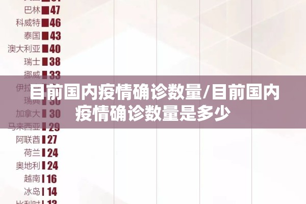 目前国内疫情确诊数量/目前国内疫情确诊数量是多少