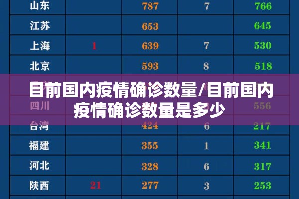 目前国内疫情确诊数量/目前国内疫情确诊数量是多少