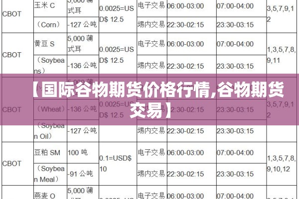 【国际谷物期货价格行情,谷物期货交易】