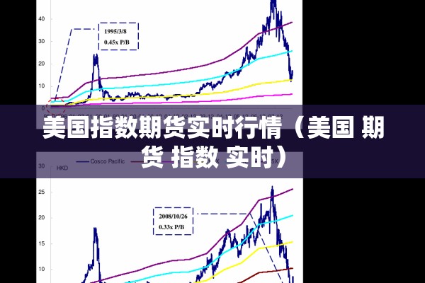 美国指数期货实时行情（美国 期货 指数 实时）