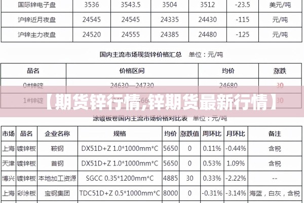【期货锌行情,锌期货最新行情】