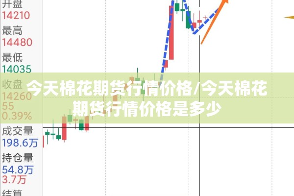 今天棉花期货行情价格/今天棉花期货行情价格是多少