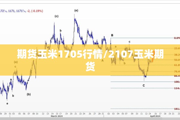 期货玉米1705行情/2107玉米期货