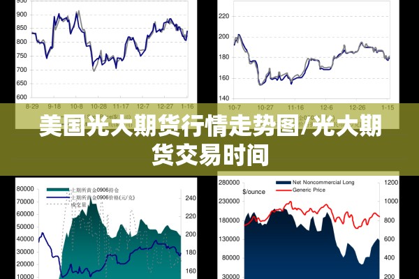 美国光大期货行情走势图/光大期货交易时间 美国光大期货行情走势图/光大期货交易时间