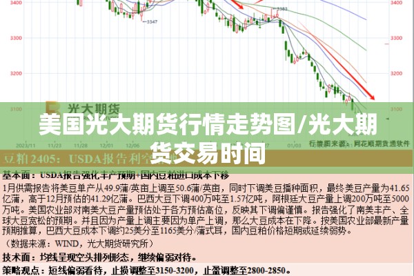 美国光大期货行情走势图/光大期货交易时间 美国光大期货行情走势图/光大期货交易时间