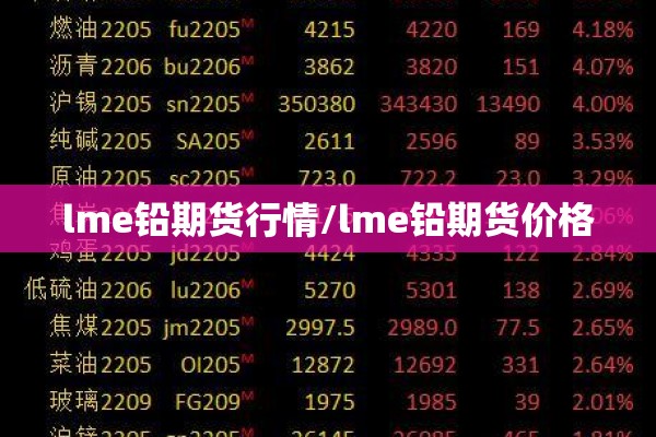 lme铅期货行情/lme铅期货价格