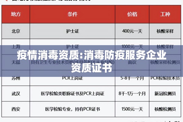 疫情消毒资质:消毒防疫服务企业资质证书