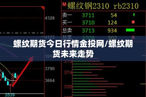螺纹期货今日行情金投网/螺纹期货未来走势